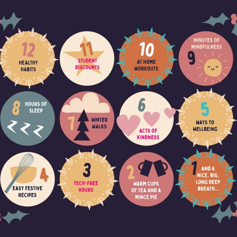 12 circles with text inside about wellbeing advice