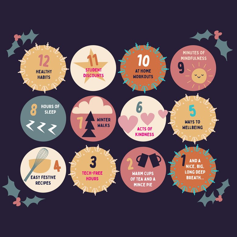 12 circles with text inside about wellbeing advice