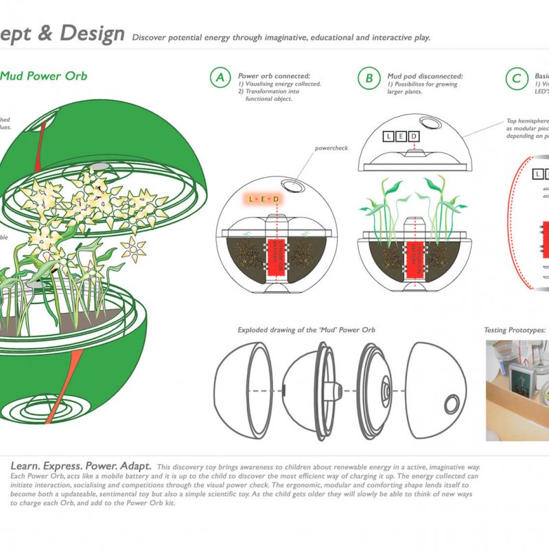 Sustainable Product Designs for a green egg called a mud power orb