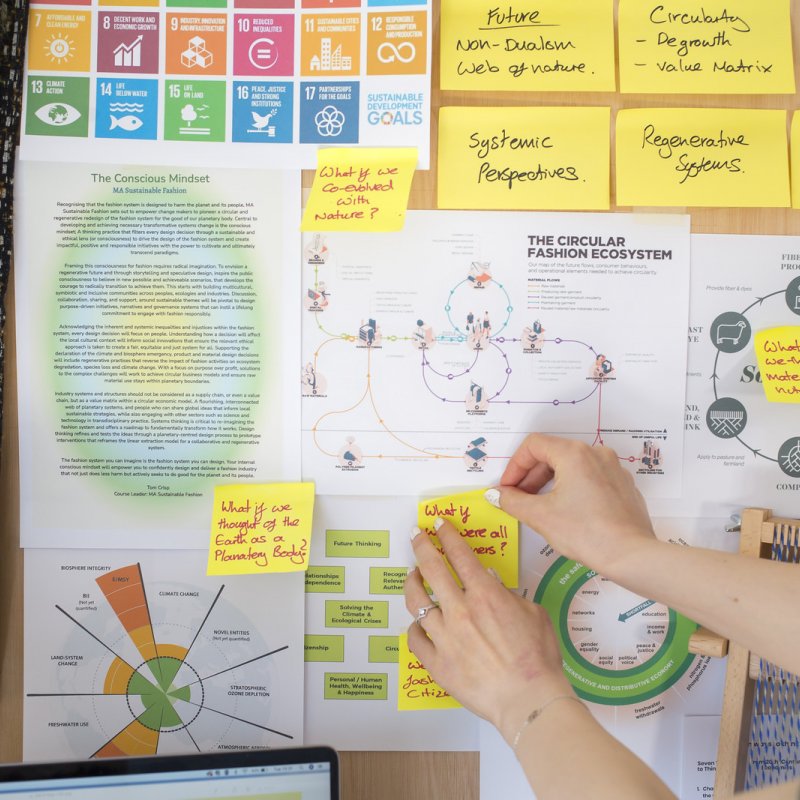 Sustainable Fashion diagrams 